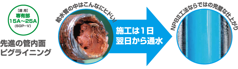 施工は1日 翌日から通水