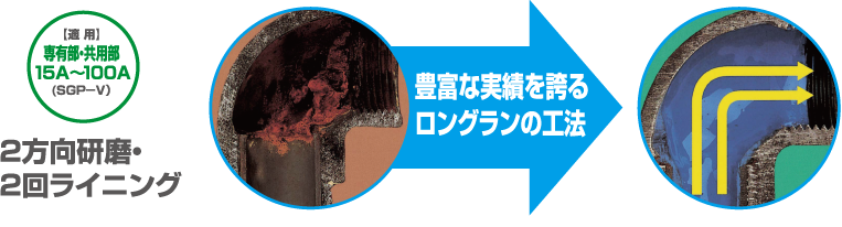 豊富な実績を誇るロングランの工法