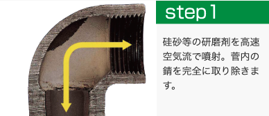 NPBⅡ工法の流れ1