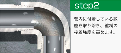 NPBⅡ工法の流れ2