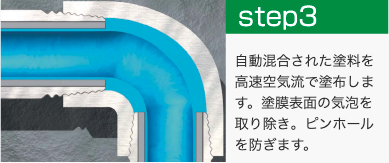 NPBⅡ工法の流れ3