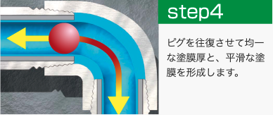 NPBⅡ工法の流れ4