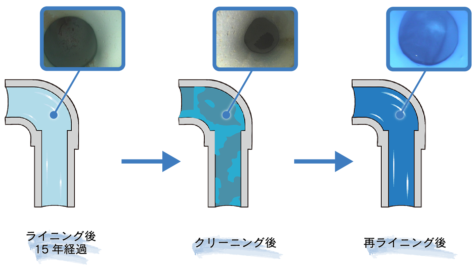 再ライニングのイメージ図